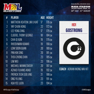Malaysia D-League 2022 - Huddle Malaysia D-League 2022 - Huddle